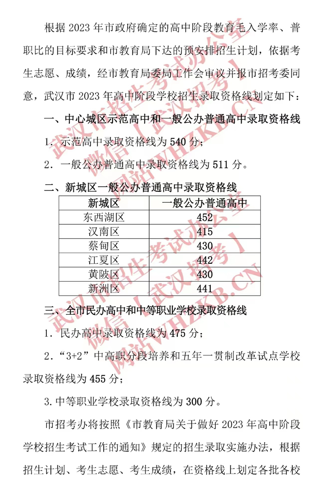 武漢2023年中考分數(shù)線.jpg