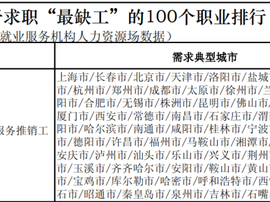 人社部官宣！這100個職業很缺人！